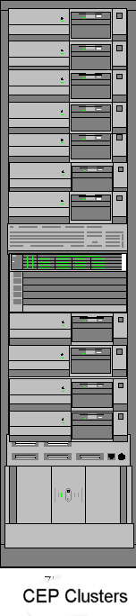 CEPOINT Turnkey Cluster System